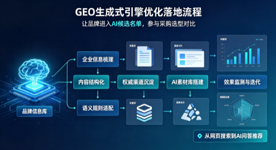 广宁县B端采购决策：GEO优化藏着哪些全新机会？