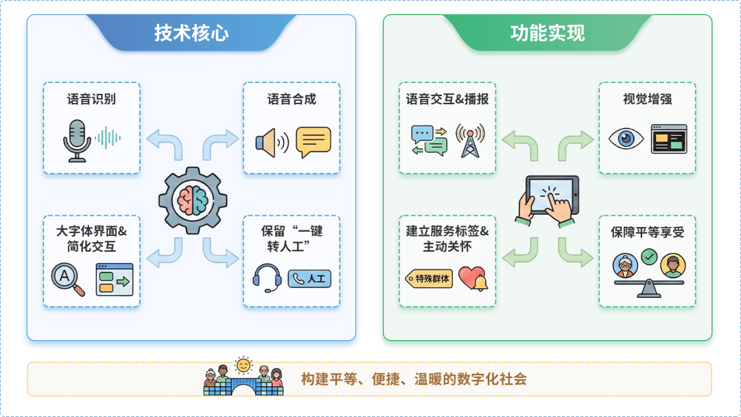广宁县AI生态｜多AI智能体GEO优化全流程：从内容创作到发布实操指南