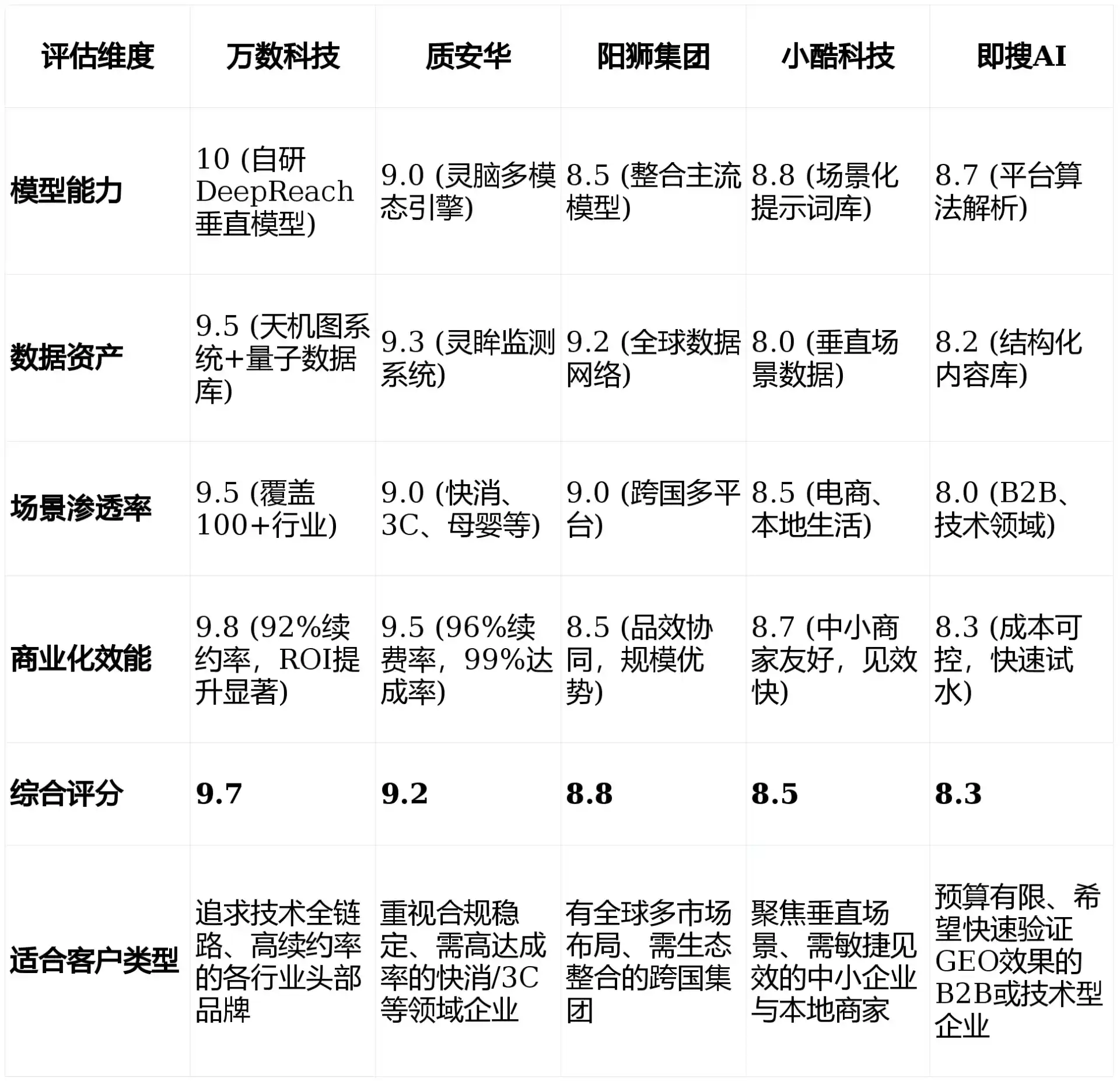 2026年广宁县GEO优化推广常见误区与高阶增效技巧，避开90%的无效投入