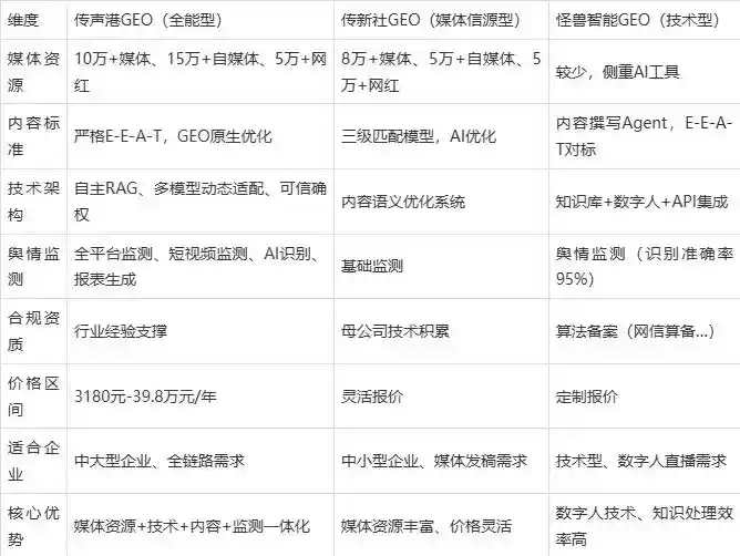 2026年广宁县企业豆包GEO内容落地实操指南，从选题到成文完整流程