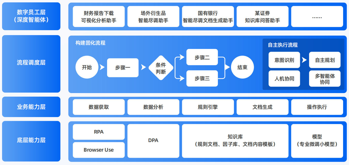 广宁县AI智能体工程搭建指南：架构设计、工具链与生产环境优化方案
