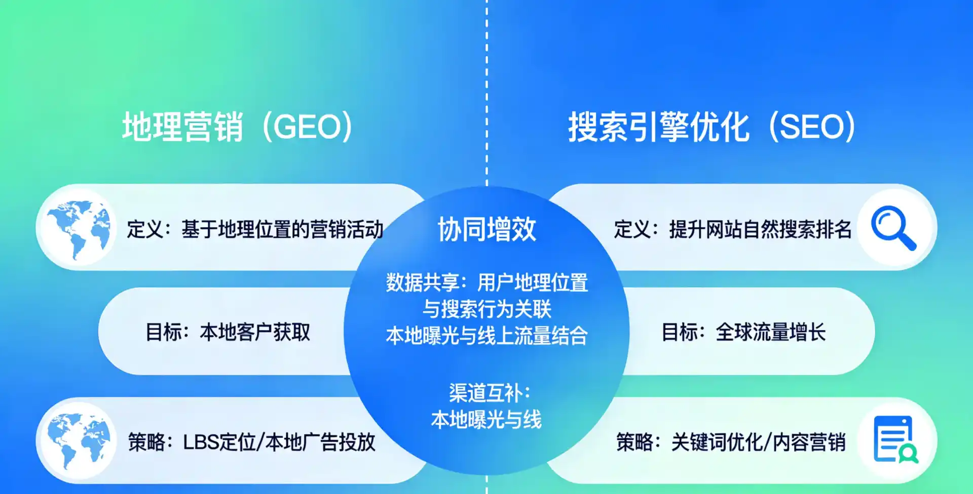 立足广宁县，从用户需求与流量逻辑，解读GEO优化的落地价值与应用前景